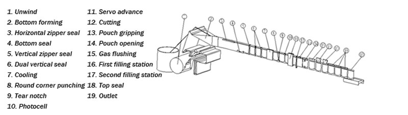 hij-2000-doypack-horizontal-packing-machine-2