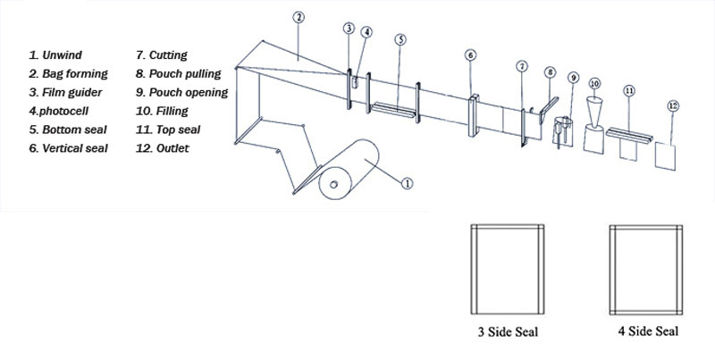 hij-160-sachet-flat-bag-machine-3